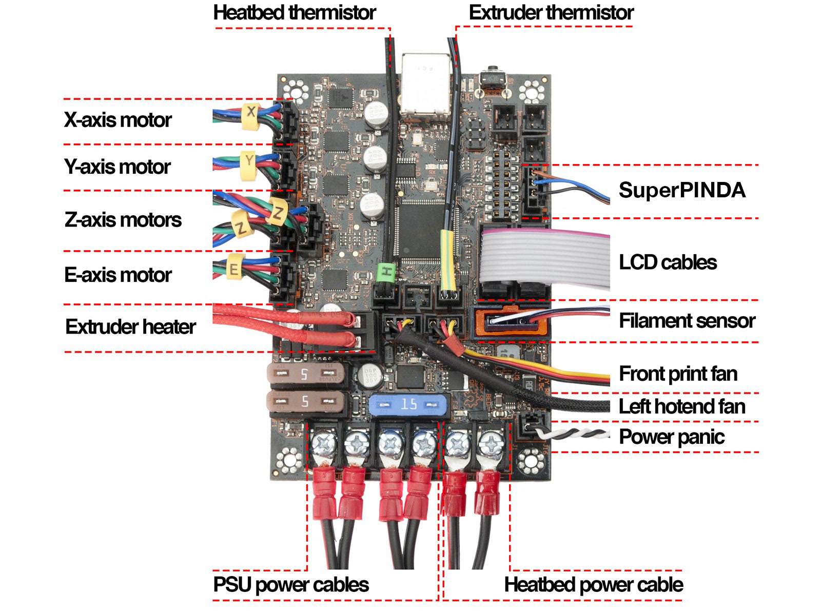 Připojení kabelu senzoru SuperPINDA (upgrade MK3S na MK3S+)