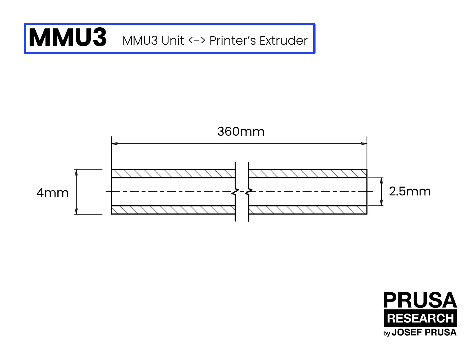 Unidad MMU3