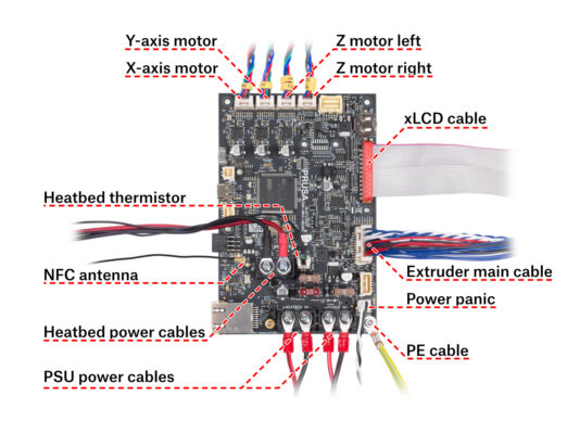 Verify all connections once more!