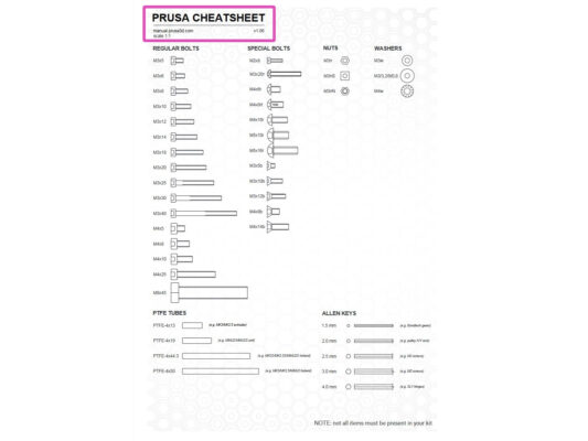 Labels guide