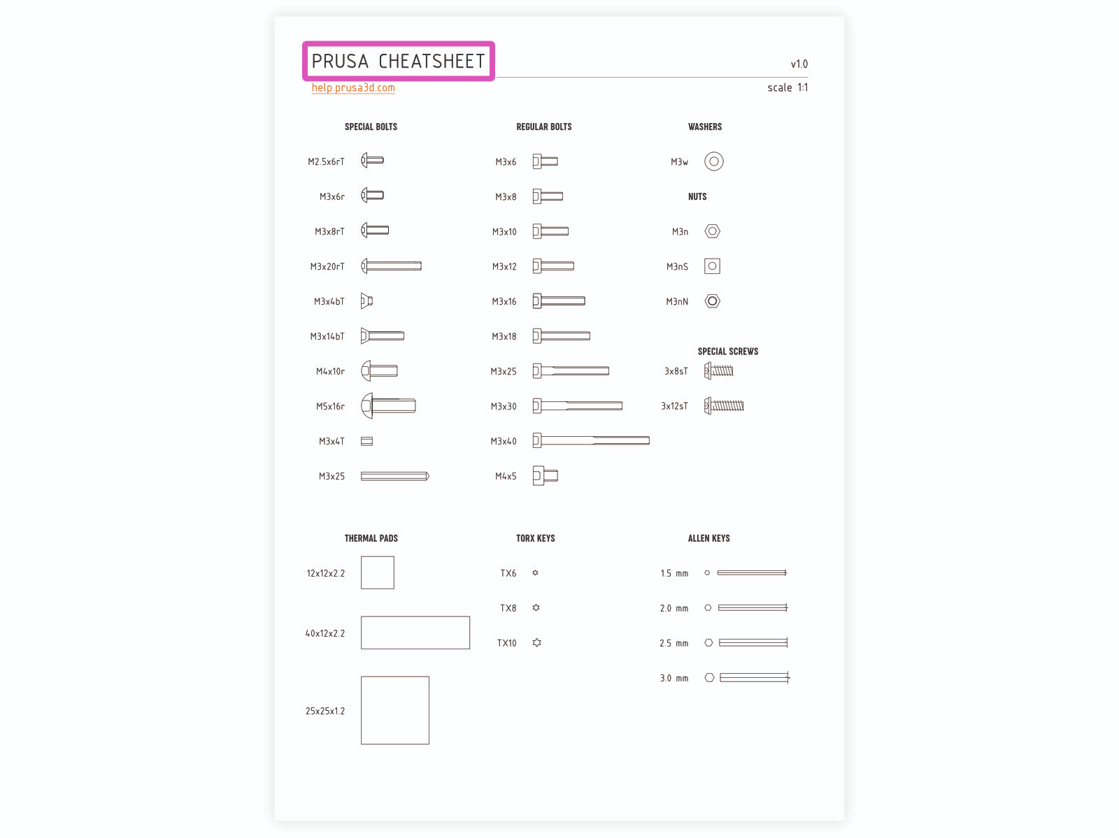 Guide des étiquettes