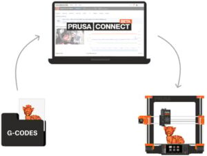 Prusa Connect support