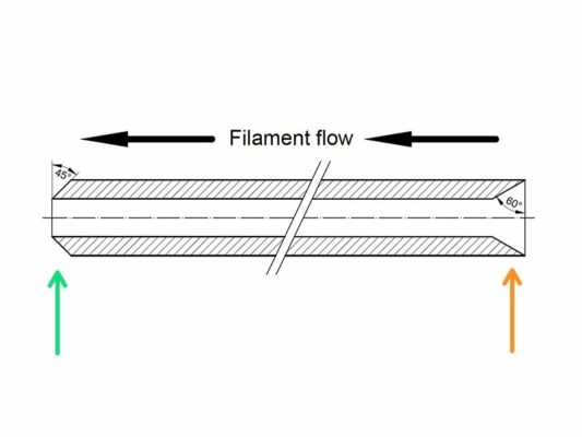 Assemblare il nuovo tubo di PTFE