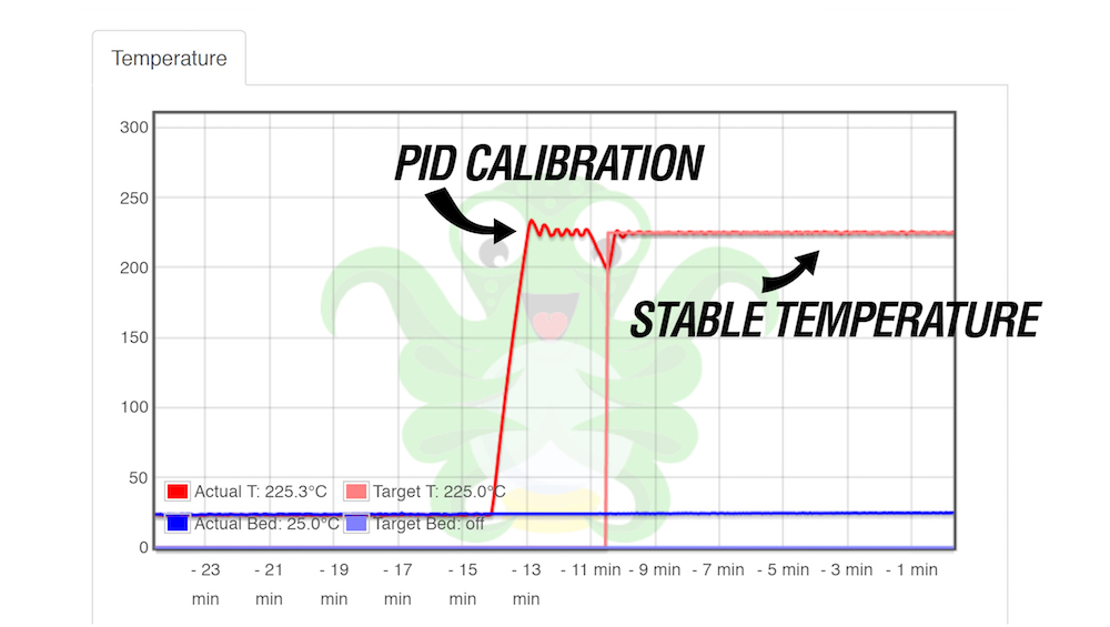 Blaze 鍔 fiktiv PID tuning | Prusa Knowledge Base